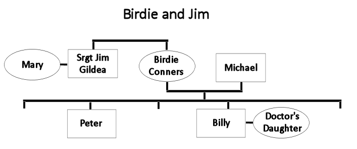 Birdie and Jim's Family