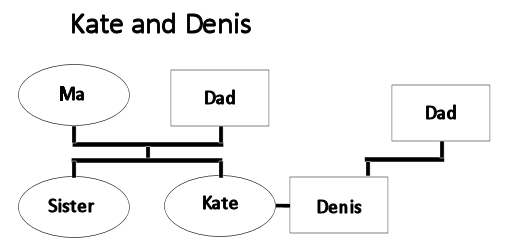 Kate and Denis' Family