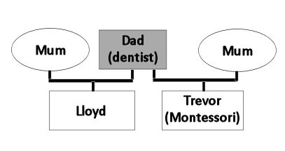 Lloyd and Trevor's Family