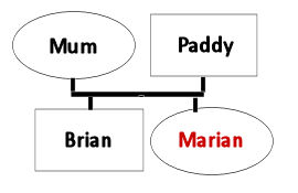 Brian's Family